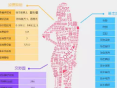 让机器读懂用户——大数据中的用户画像