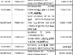 服务器价格指导 2月双路机架产品导购