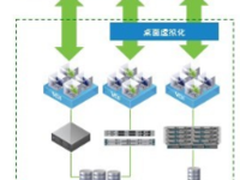 部署简便、安全VDI 你的存储准备好了吗