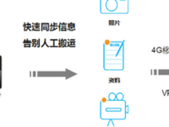 瑞丰银行MCP平台打造专业小微银行