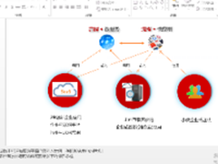用友yonyou云审批开启审批“微”时代