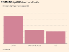 云计算3A竞赛开跑,投资者