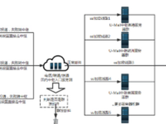企业借U-Mail邮件中继技术打通国际商路