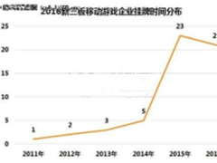 工具这么多,移动游戏开发项目该怎么选?
