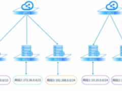 黑科技满满：UCloud新一代VPC特性解析