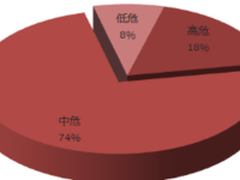 Seebug漏洞平台2016年度报告