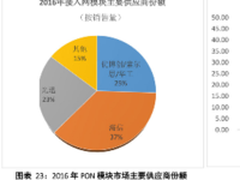 10G PON助力网速升级海信出货全球第一