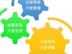   CTO下午茶：化繁为简，面面俱到