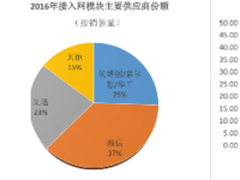 10G PON网速升级 海信出货量居全球第一