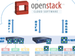 深信服云应用交付，复杂的业务轻松上云