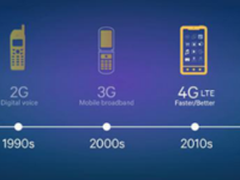 乐视能够在5G时代继续引领潮流？