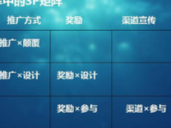 北森云计算：内部推荐也要有玩具思维