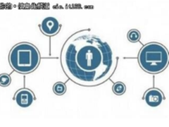 匡恩网络与武汉临空港开发区战略签约