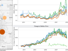Tableau公布2016亚太区优秀合作伙伴