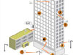 医疗行业信息化 无线应用渐成趋势