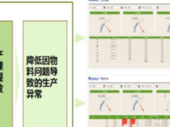 格力用大数据实现智能制造新标杆