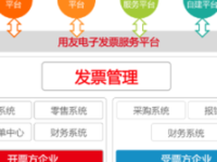 用友U8+ 带企业玩转社会化财务电子发票