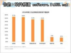 5岁的Google play如果进中国了会怎样