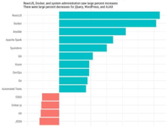 Stack Overflow发2017年程序员招聘趋势