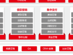 用友U8+让企业费用处于实时管控之中