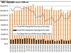 有你吗？看看来自服务器市场的各种信号