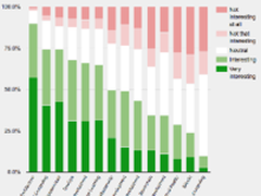 JAXenter发布2017最受欢迎的云平台调查