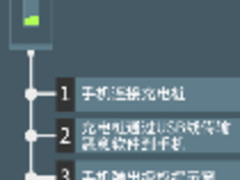 揭秘3.15充电桩盗取隐私背后的原理