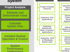 软件驱动将成为能源存储发展的原动力
