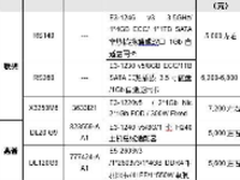 服务器价格指导 3月单路机架服务器选购