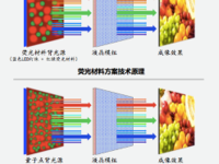 什么是纯色技术?纯色技术的原理是什么?