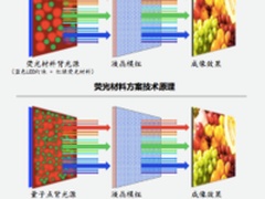 什么是纯色技术?纯色技术的原理是什么?