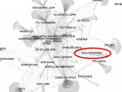 Ayla被列为最能代表物联网轨迹成员之一