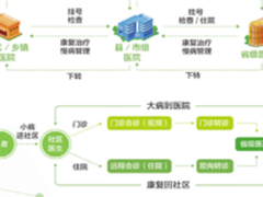 数字经济下如何撬动难啃的医疗改革