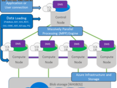 微软Azure SQL数据仓库可用性新增4地区