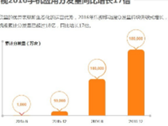 乐视2016年度报告出炉窥见乐视扩张趋势