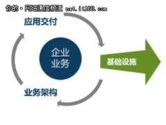 云杉发布数据驱动云网可视化与分析产品
