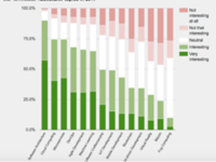 2017年最流行的软件架构趋势调查