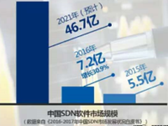 SDN开启场景化竞争 新华三保持领跑优势