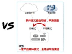 华为如何玩转云管理，让客户伙伴都欢喜