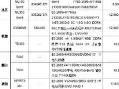 服务器价格指导 3月双路塔式服务器选购