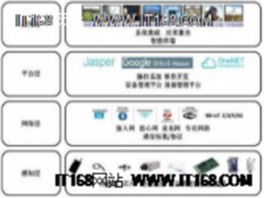 物联网2B投资布局机会已至 2C将滞后5年