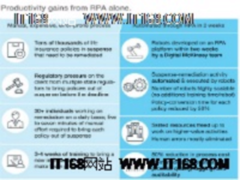 智能流程自动化将成下一代运营模式核心