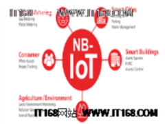 我国物联网技术实现多点突破