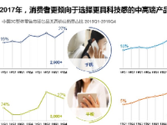 2017年3C市场线上增速为线下4倍