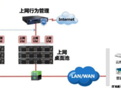 深信服软件开发环境桌面云解决方案