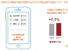 3C市场线上增速明显 京东占比超过50%