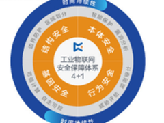 防患于未然 匡恩助力贵阳地铁信号系统