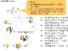DevCloud如何实现敏捷和Devops开发?