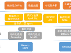 科技大V董老师企业增长看预测性销售云