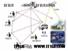 物联网时代到来 关于传感器都有哪些？